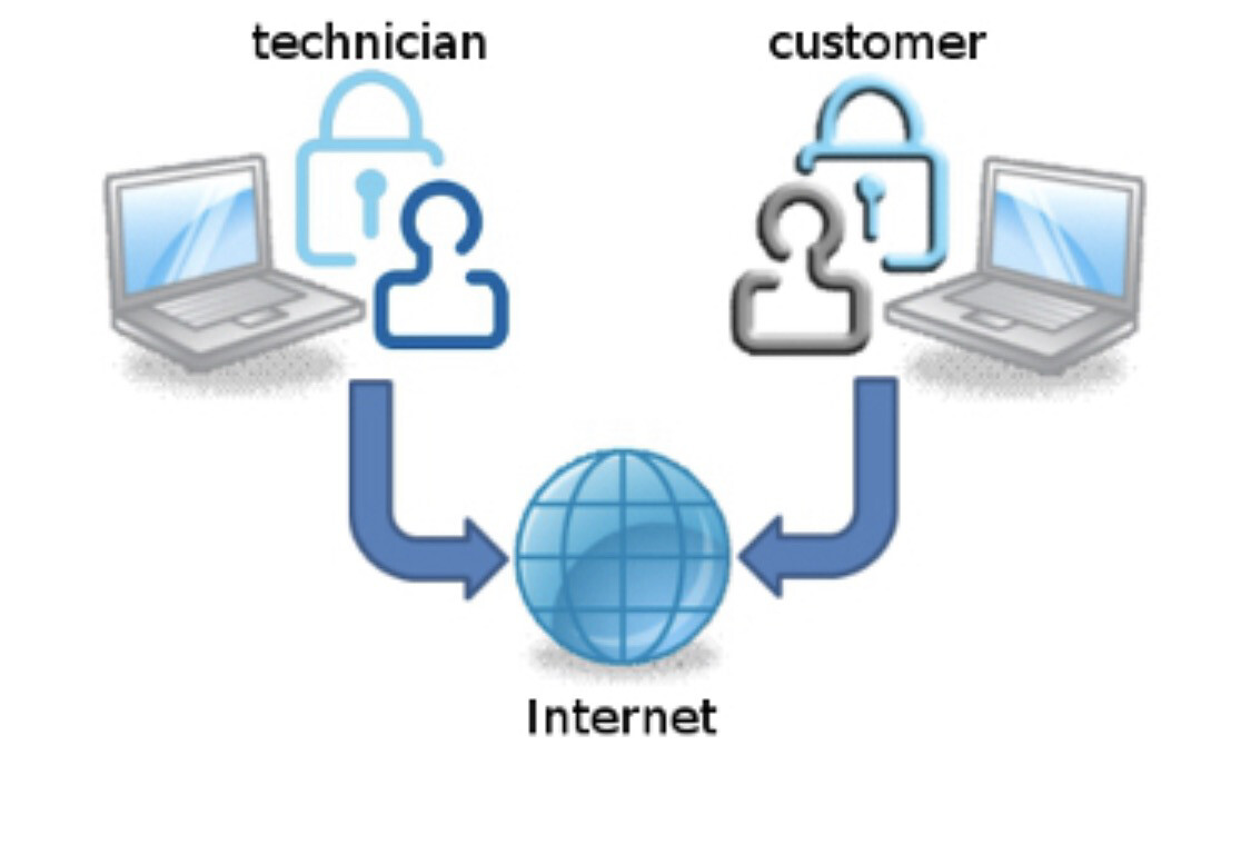 Live Remote Help For Re-Installation Of Diagnostics Or Remapping Softwares