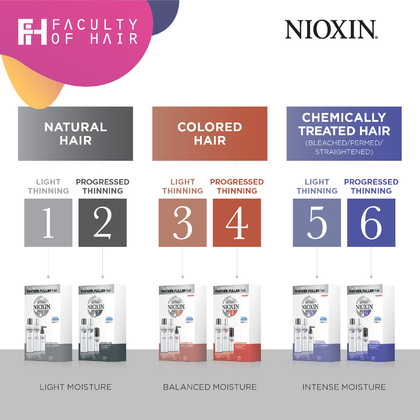 Nioxin System 1 Shampoo 300ml (By: Faculty of Hair)