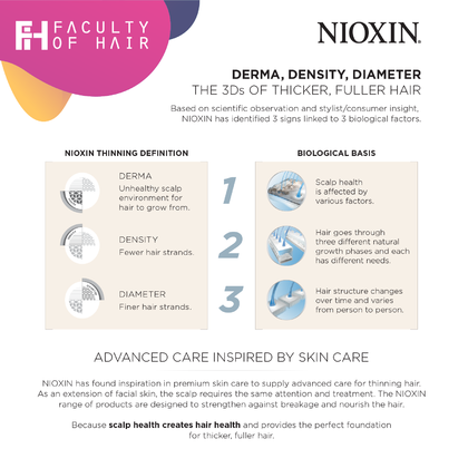 Nioxin System 1 Shampoo 300ml (By: Faculty of Hair)