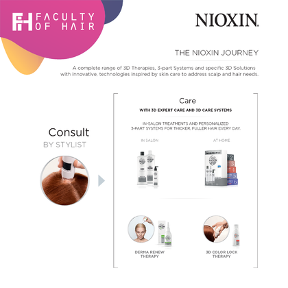 Nioxin System 3 Shampoo 300ml (By: Faculty of Hair)