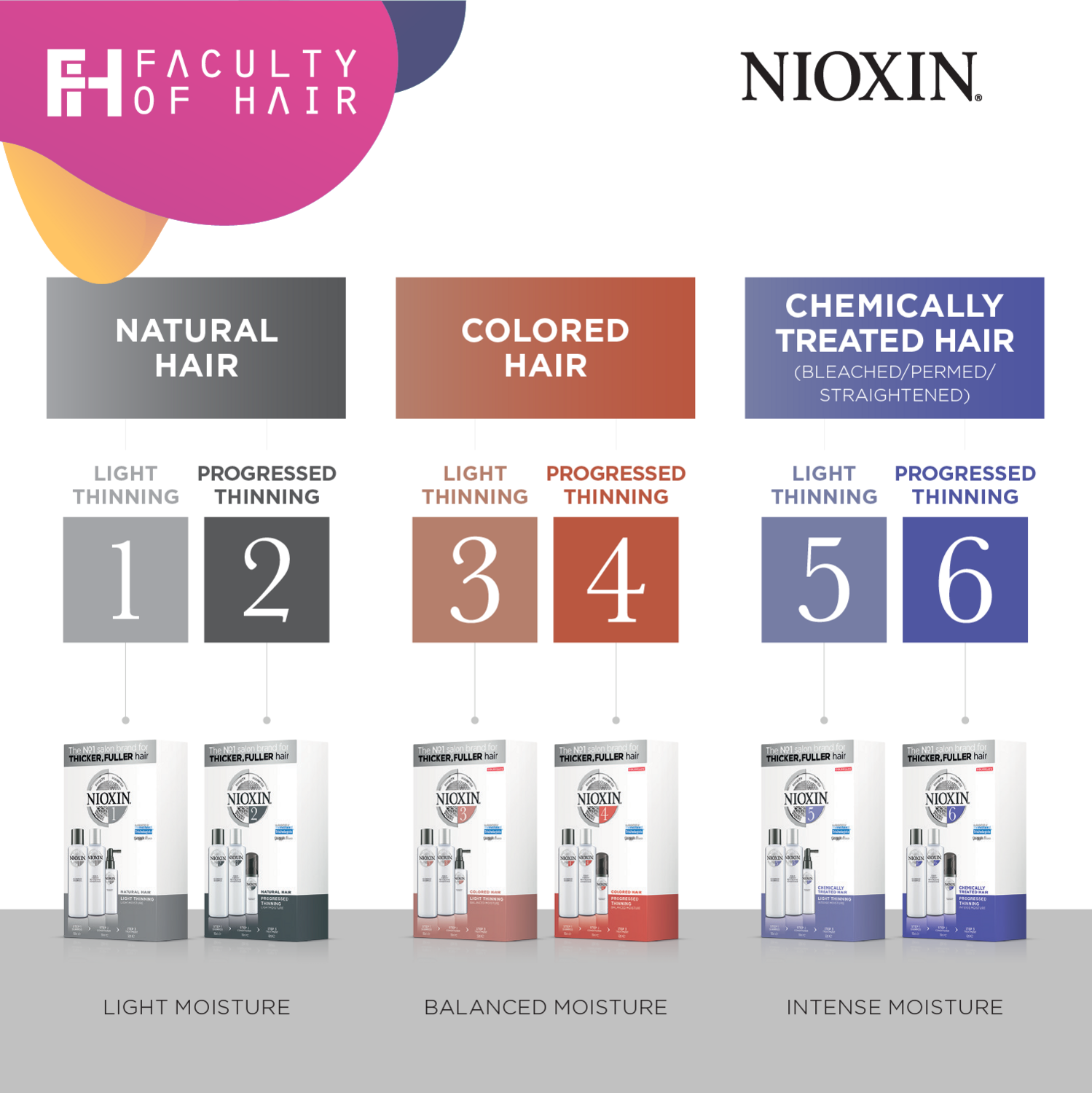 Nioxin System 4 Super Value Trial Kit including Shampoo 300ml Conditioner 300ml Treatment 100ml (By: Faculty of Hair)