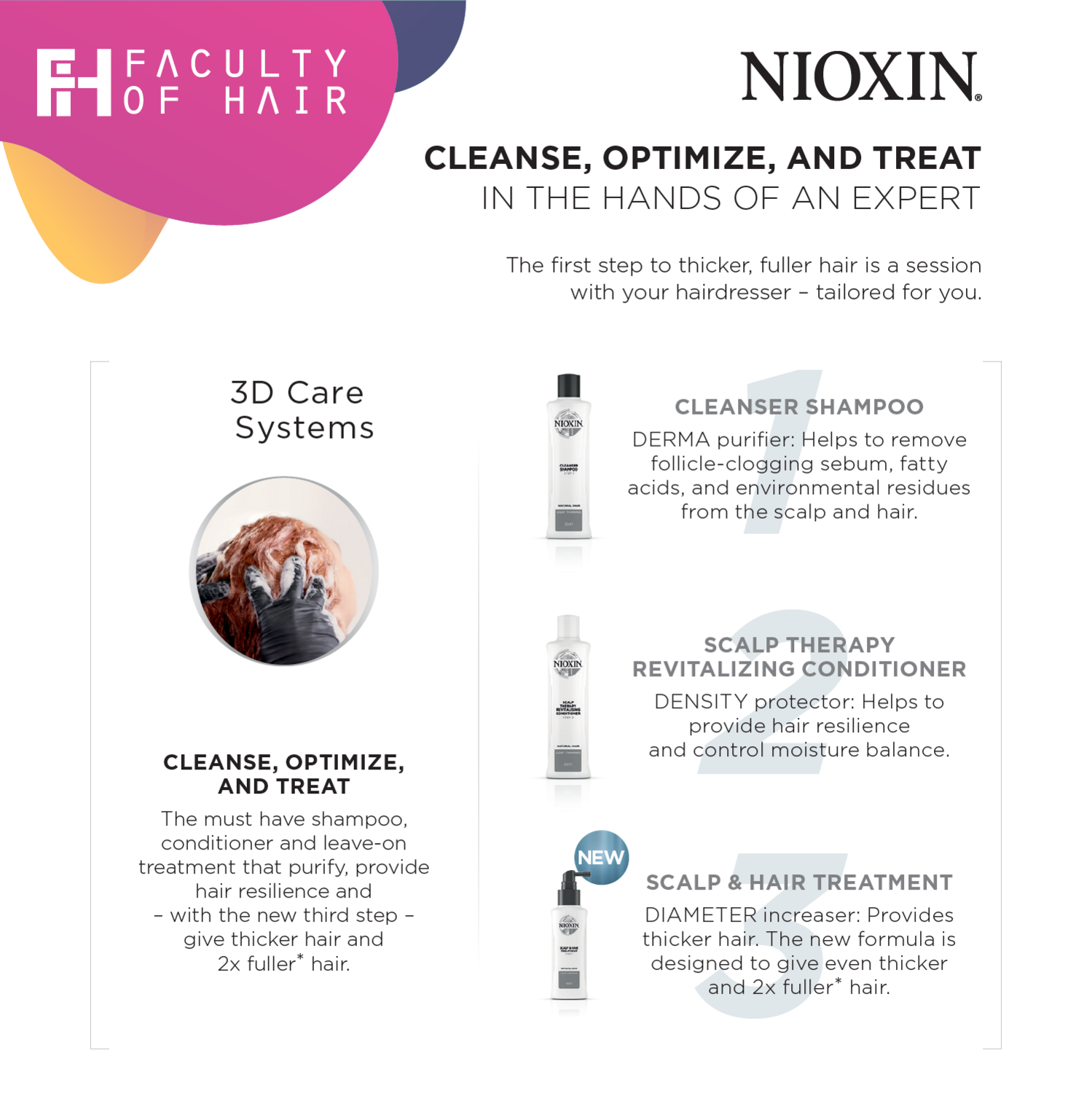 NIOXIN System 5 Cleanser Shampoo For Chemically Treated Hair With Light Thinning 1000ml (By: Faculty of Hair)