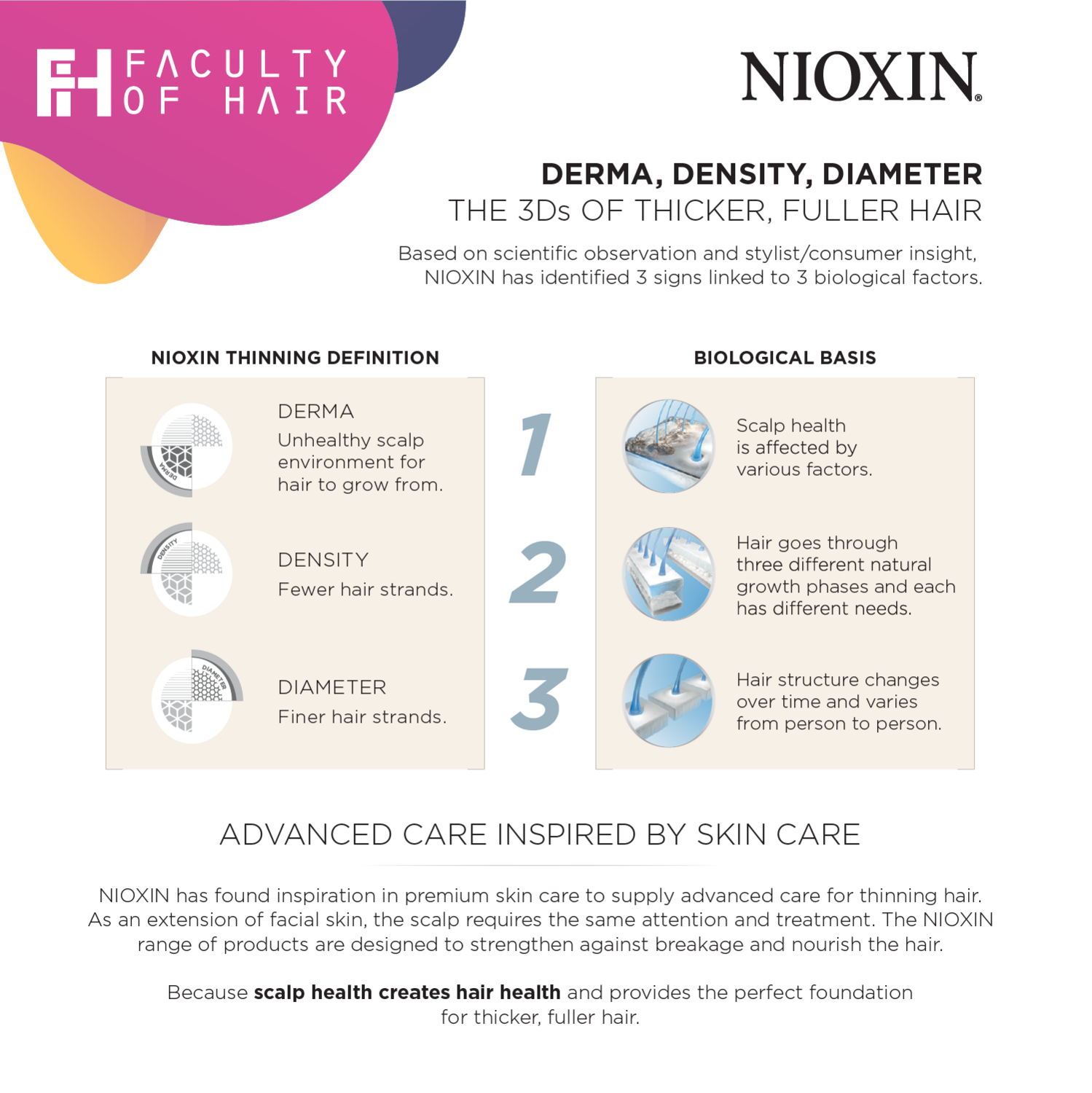 NIOXIN System 5 Cleanser Shampoo For Chemically Treated Hair With Light Thinning 1000ml (By: Faculty of Hair)