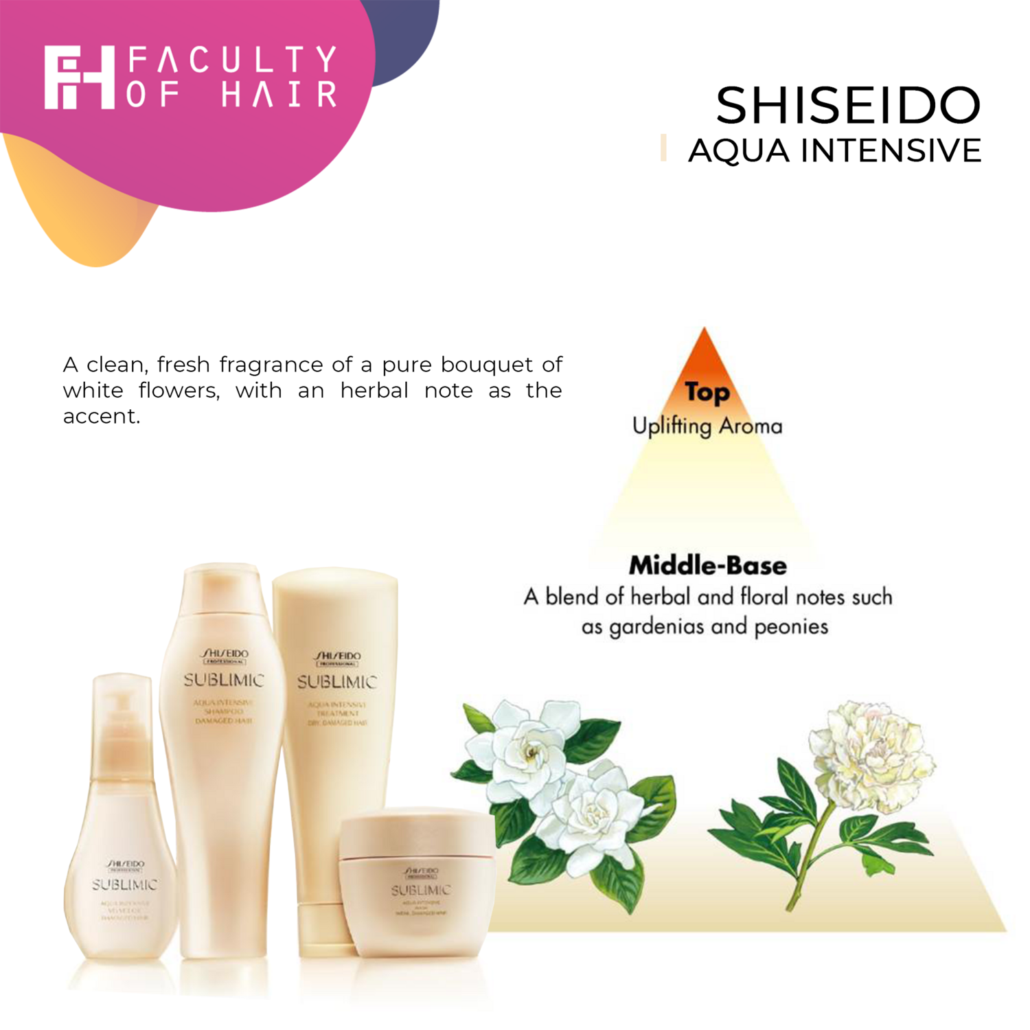 Shiseido Professional Sublimic Aqua Intensive Velvet Oil 100ml (By: Faculty of Hair)
