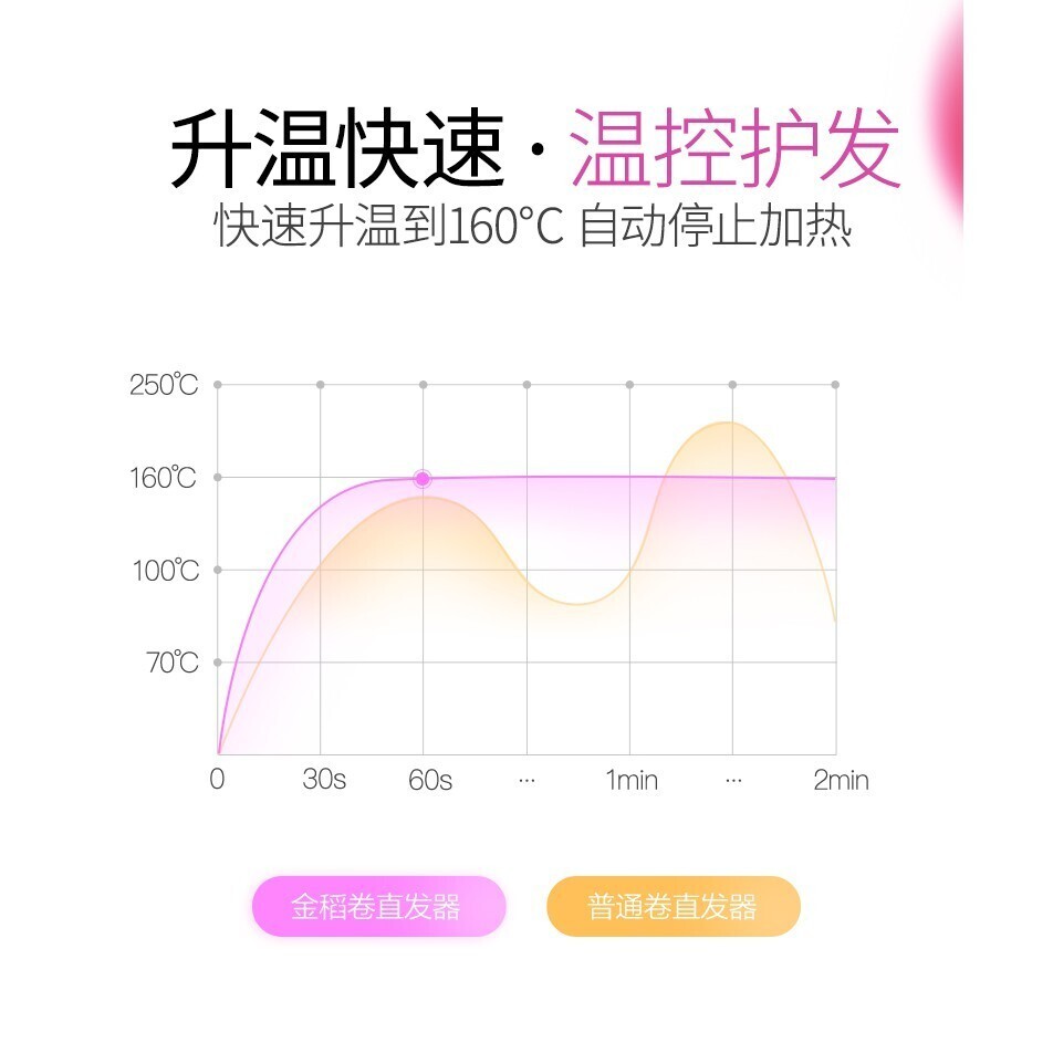 KSKIN KD-3886 2 In 1 Ions Hair Straightener Curler Flat Styler Flat Iron / 金稻电卷发棒直发烫发器夹 (By: Faculty of Hair)