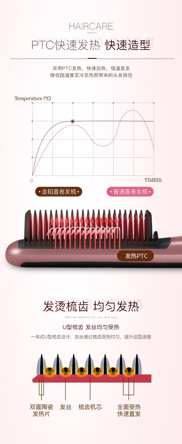 KSkin Mini Portable Electric Hair Straightener Curler Brush KD388A Hair Straightener Comb 金稻直发梳两用蛋卷头网红款迷你夹板羊毛卷发棒大卷懒人女迷小型 (By: Faculty of Hair)