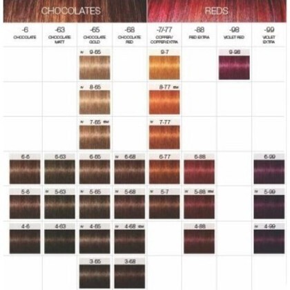 Schwarzkopf Igora Royal Color 60ml (By: Faculty of Hair)