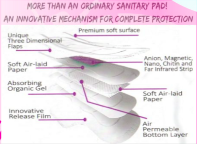 Femi Anion Sanitary Napkins - 320 mm / 280 mm / 180 mm | New Technology Breathable Soft Cotton Ultra Thinness Pads with  Far IR, Anion, Nano Silver, Chitin ...