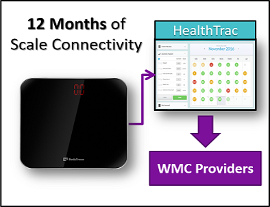 OnTrack Annual Connectivity