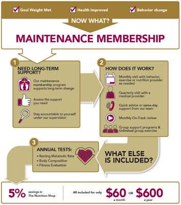 Maintenance Membership  One-Time Payment