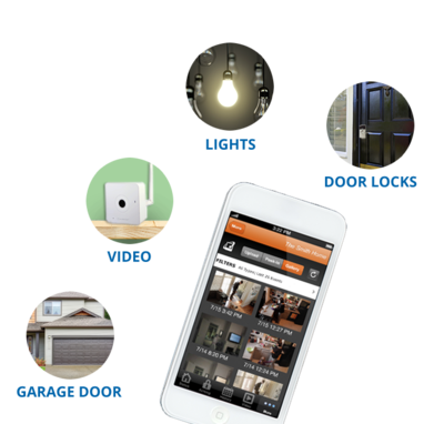 Home Automation