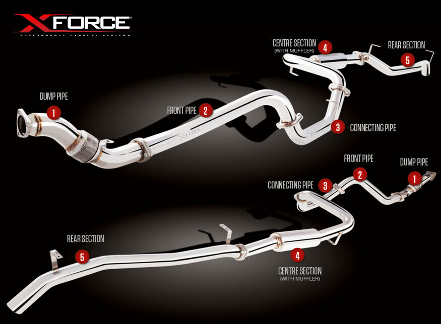 XForce 3in Turbo-Back System with Cat Converter in Mild Steel (Landcruiser 76 Series 07-16)