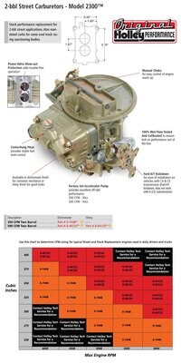 HOLLEY - 350 CFM Performance 2BBL Carburetor