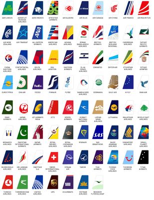 By Airline (2025)