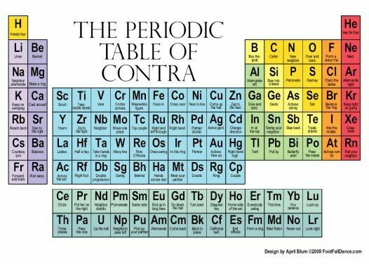 The Periodic Table of Contra Poster