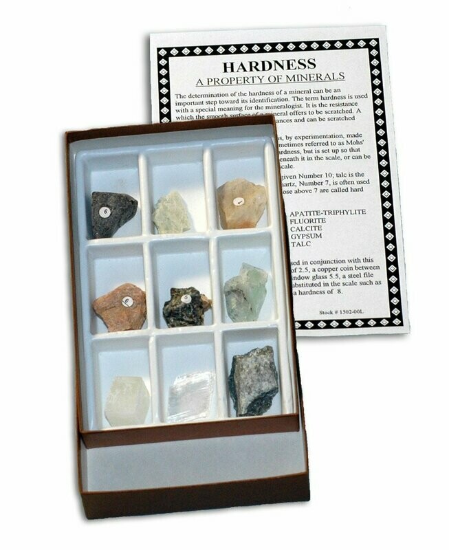 Hardness Kit