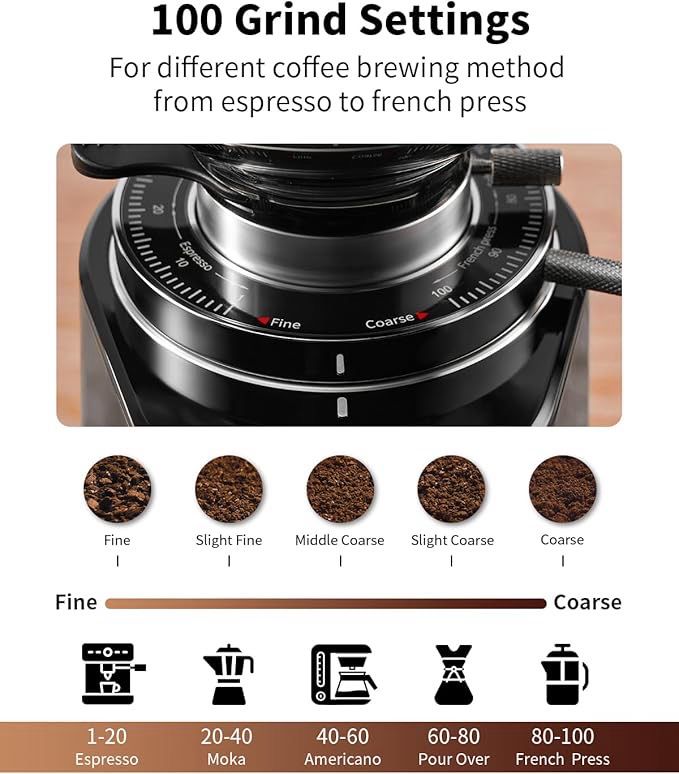 SHARDOR Molinillo de café profesional