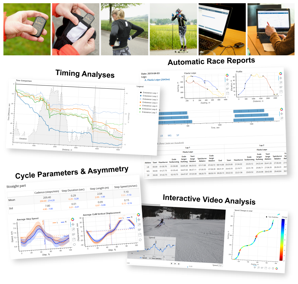 Advanced Sport Instruments