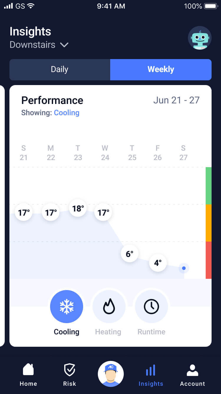 Smartacm