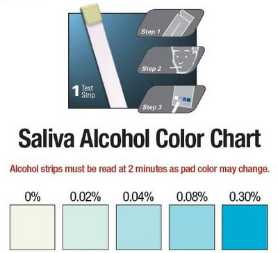 Alcohol Saliva Test Strip