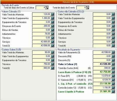 01 Licença de uso (concessão) do Sistema Gestor Serviços Locação de R$ 2.300,00 em 3x sem juros ou com desconto de 5,5% à vista.