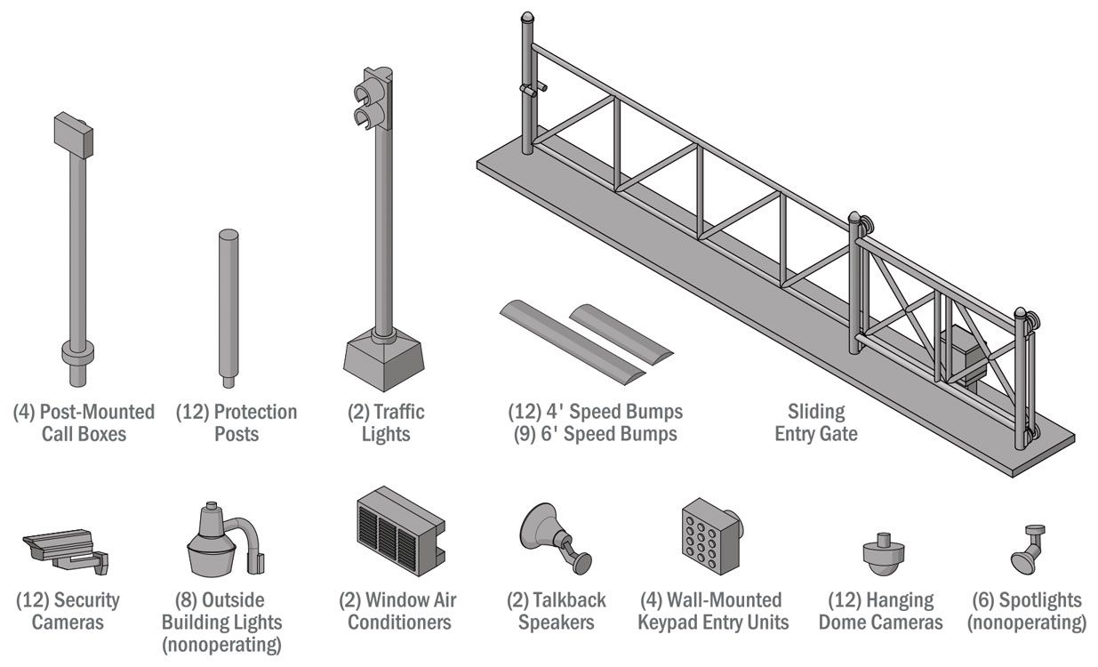 Walthers Cornerstone HO Security Details Kit