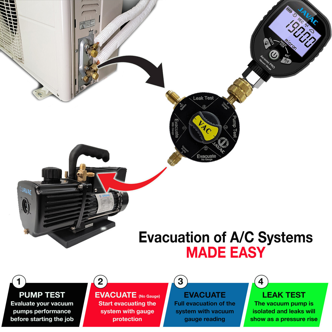 The JAVAC Vac Buddy AllInOne HVAC Solution Tool