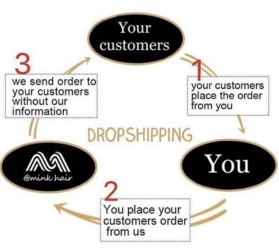Drop Shipping
