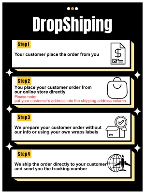 Drop Shipping