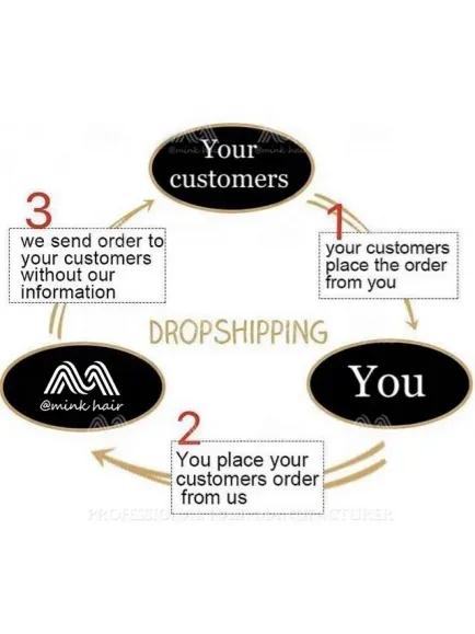 Drop Shipping