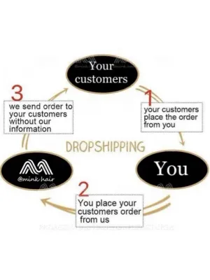 Drop Shipping