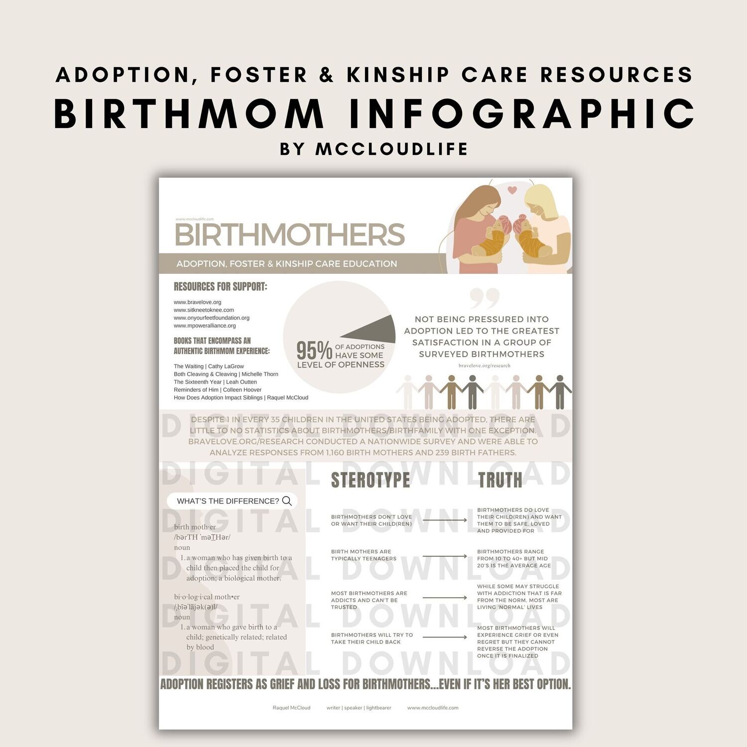 Birthmom Infographic Digital Download