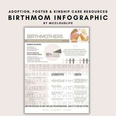 Birthmom Infographic Digital Download