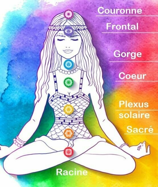 Séance soin de base - polarités et chakras 30 min