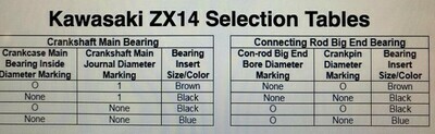 かずページ Kawasaki OEM Crank Main Bearings Journal 1-3-5 ZX10 (08-10)