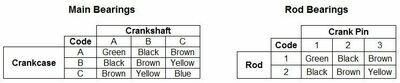 RBM Hayabusa Rod & Main Bearing Kit (99-19)