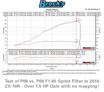 Sprint Filter P08 F1-85 ZX-10R (16-21)