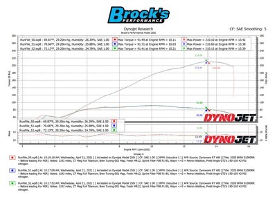 BT Moto ECU Flash Stage 2 BMW S1000RR (20-23)