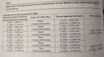 Suzuki OEM Thrust Bearings Hayabusa (99-24)