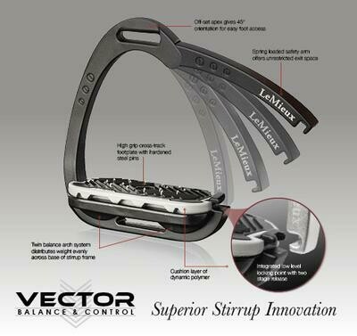 LeMieux Vector Balance Stirrup