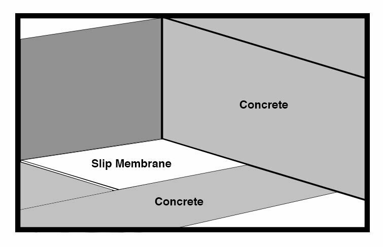 Slipcrete