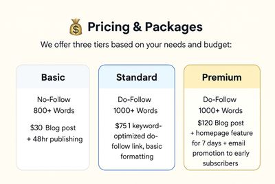 Sponsored guest post pricing tiers for Shop Sales Ja – Basic, Standard, and Premium packages for article submissions.