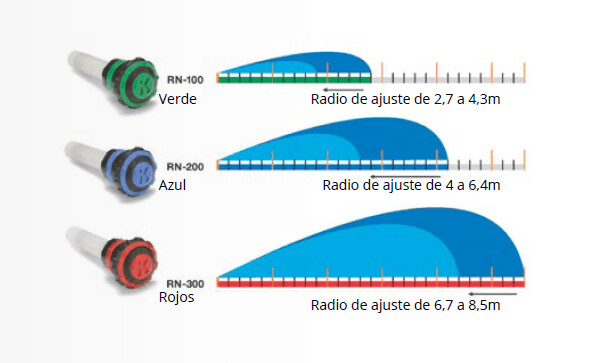 Boquilla K-ROTATOR azul