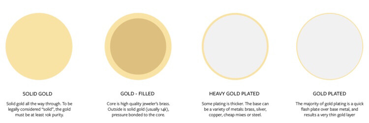 14K Gold Fill
