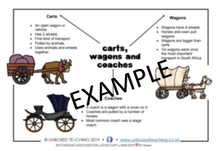 Carts, Wagons and Coaches Grade 4 Social Sciences