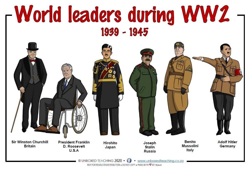 Poster World Leaders in WW2