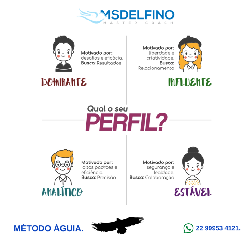 OFERTA IMPERDÍVEL: Análise de Mapeamento do Perfil Comportamental DISC com FEEDBACKS + Devolutiva Online ou in Company, com CASHBACK 100 % no processo de MENTORIA COACHING. OFERTA IMPERDÍVEL: Análise de Mapeamento do Perfil Comportamental DISC com FEEDBACKS + Devolutiva Online ou in Company, com CASHBACK 100 % no processo de MENTORIA COACHING.
