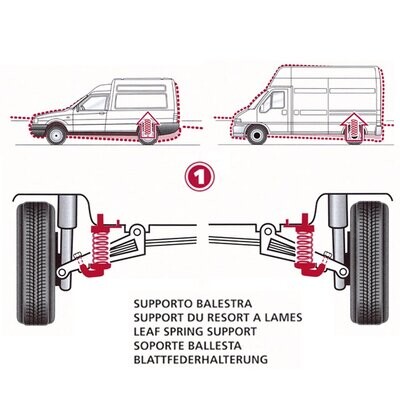 Kit Molle da Carico Posteriori Rinforzate GPL/METANO Fiat 127 Panorama / 127 Ultimo Tipo / Fiorino 1 S. da 10.1977 a 12.1987
