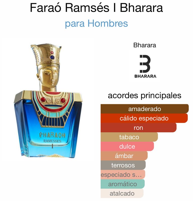 Bharara Pharaoh Ramesses I