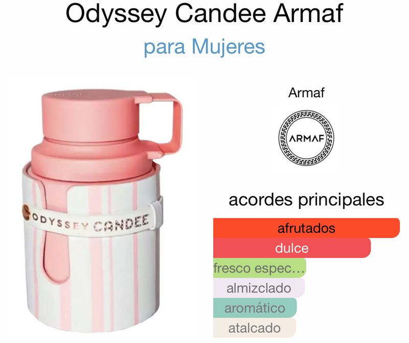 Odyssey Candee